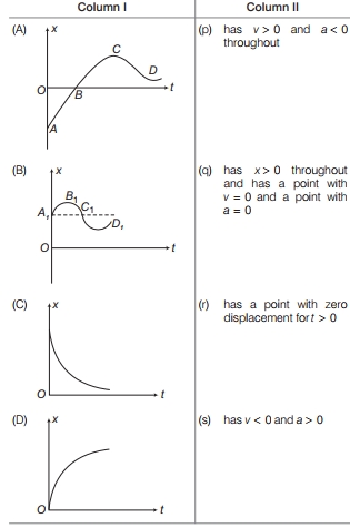 Question diagram