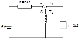 Question diagram