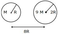 Question diagram