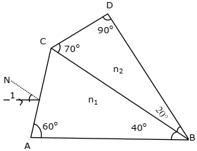Question diagram