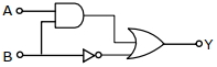 Question diagram