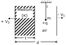 Question diagram