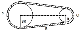 Question diagram