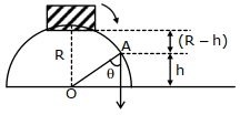 Question diagram