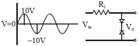 Question diagram