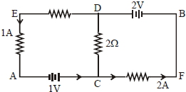 Question diagram