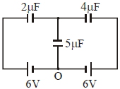 Question diagram