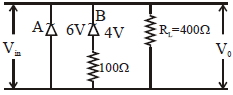 Question diagram