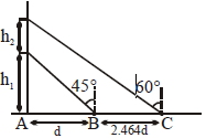 Question diagram
