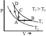 Question diagram