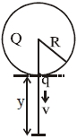 Question diagram