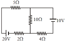 Question diagram