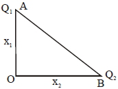 Question diagram