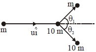Question diagram