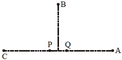 Question diagram