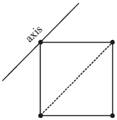 Question diagram