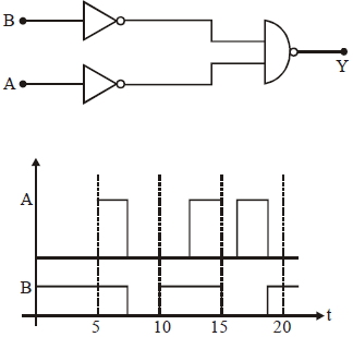 Question diagram