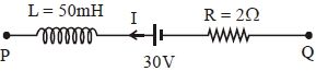 Question diagram