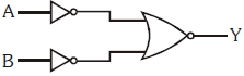 Question diagram