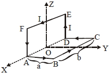 Question diagram