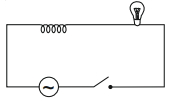 Question diagram
