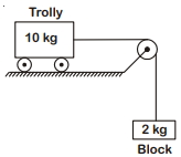 Question diagram