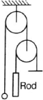 Question diagram