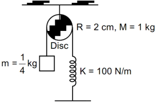 Question diagram