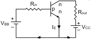 Question diagram