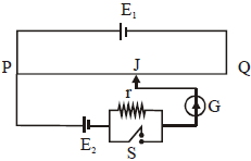 Question diagram
