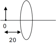 Question diagram