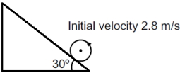 Question diagram