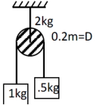 Question diagram