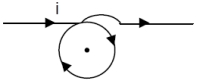 Question diagram