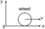 Question diagram