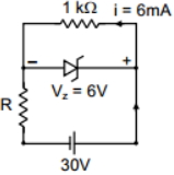 Question diagram