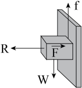 Solution diagram