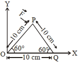 Question diagram
