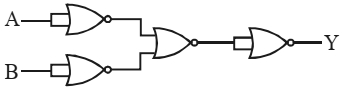 Question diagram