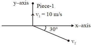 Question diagram