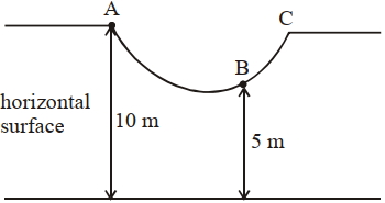 Question diagram