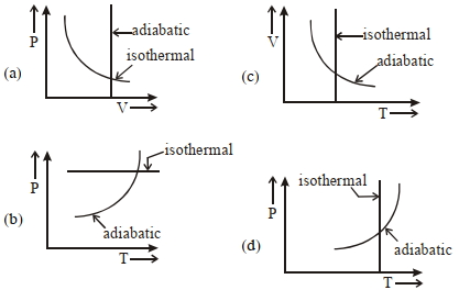 Question diagram