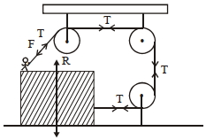 Question diagram