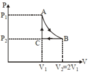 Question diagram