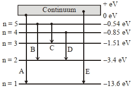 Question diagram