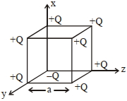 Question diagram