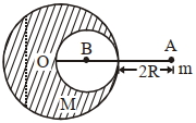 Question diagram