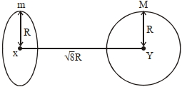Question diagram