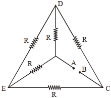 Question diagram