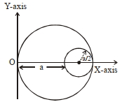 Question diagram